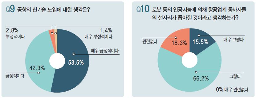 에디터 사진